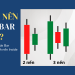 Mô hình nến Inside Bar là gì?