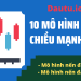 Mô hình nến đảo chiều mạnh nhất