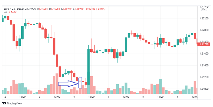 Mô hình nến đảo chiều. Nến Doji chuồn chuồn