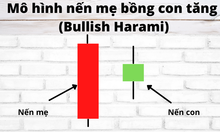 Mô hình nến mẹ bồng con tăng Bullish Harami là gì?