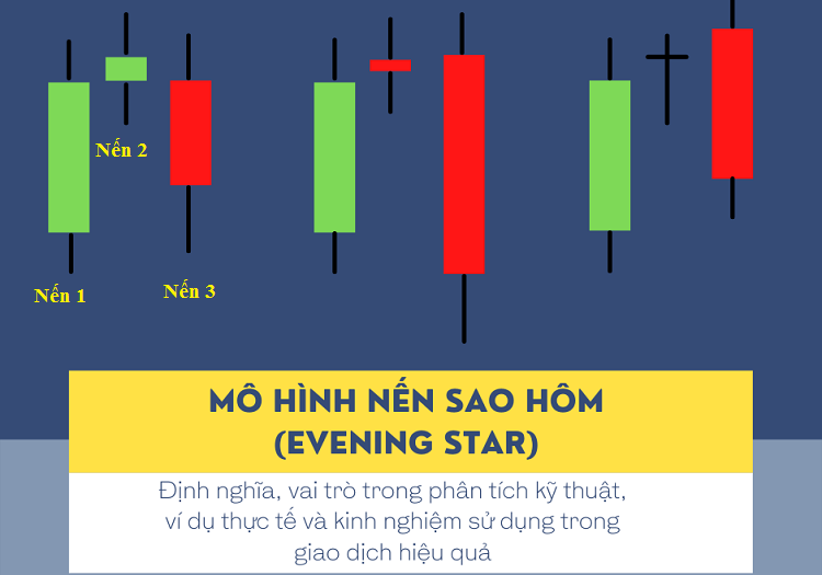 Mô hình nến sao hôm là gì và ví dụ cụ thể