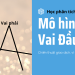 Mô hình nến vai đầu vai là gì? Định nghĩa, cách áp dụng mô hình nến vai đầu vai vào giao dịch forex, chứng khoán
