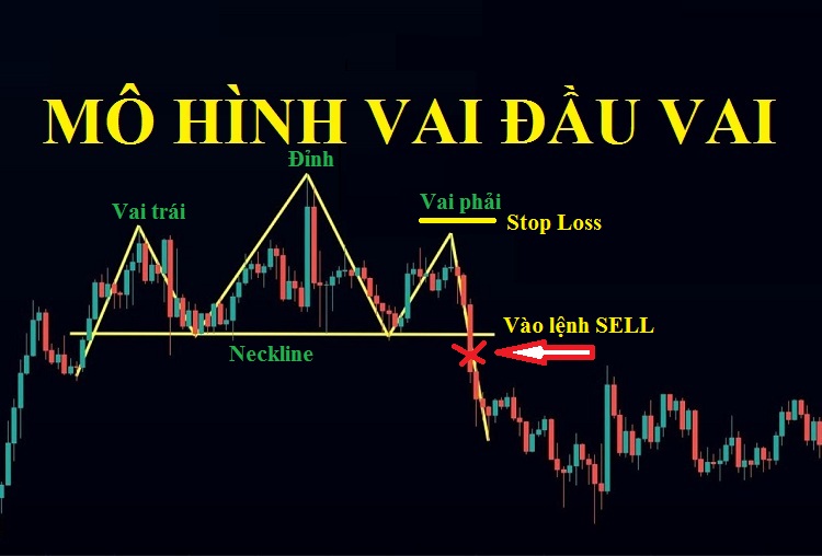 Mô hình vai đầu vai là gì? Cách giao dịch với mô hình vai đầu vai