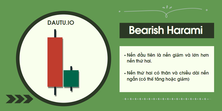 Các mô hình nến tiếp diễn, mô hình nến Bearish Harami