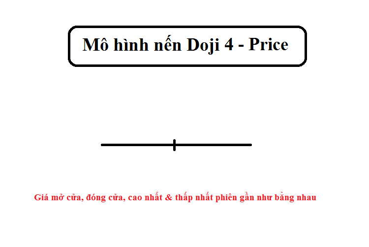 Nến Doji là gì? Ý nghĩa của nến Doji 4-Price