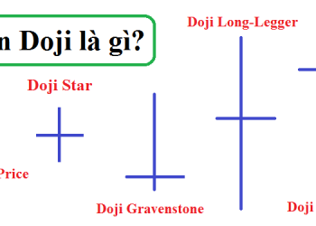 Nến Doji là gì? Ý nghĩa của nến Doji trong phân tích kỹ thuật