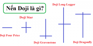Nến Doji là gì? Ý nghĩa của nến Doji trong phân tích kỹ thuật