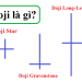 Nến Doji là gì? Ý nghĩa của nến Doji trong phân tích kỹ thuật