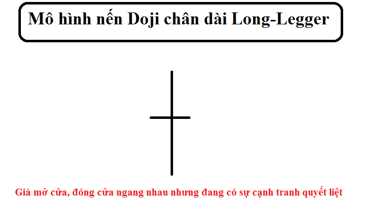 Nến Doji là gì? Ý nghĩa nến Doji chân dài Long Legger