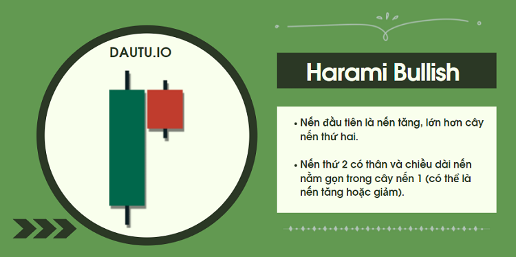 Mô hình nến tiếp diễn, nến Harami Bullish