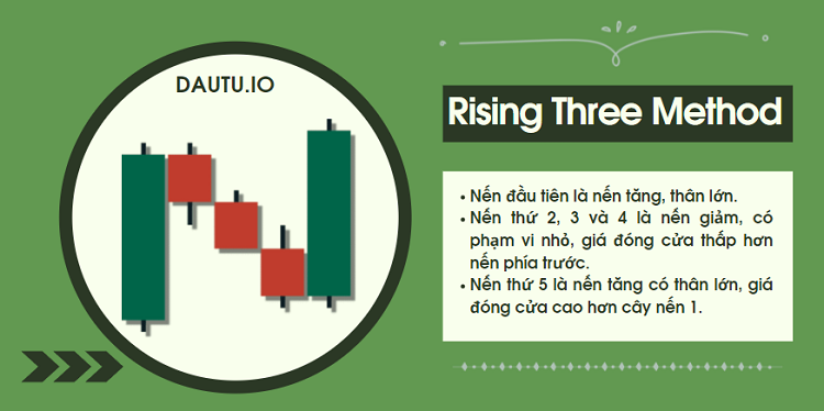 Mô hình nến tiếp diễn, Rising Three Method