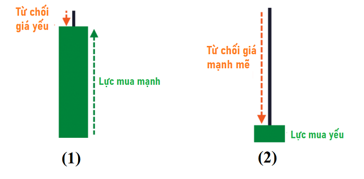 Cách giao dịch với nến Shooting Star