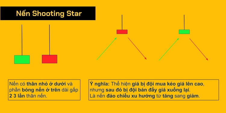 Nến Shooting Star là gì? Nến sao băng là gì?