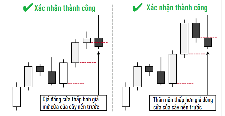 Các sử dụng nến Shooting Star