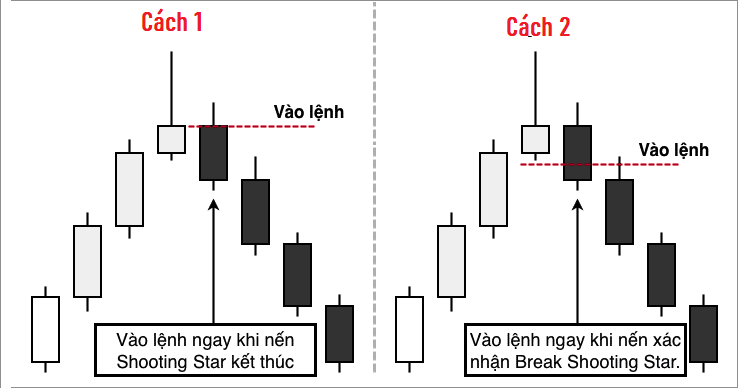 Hướng dẫn giao dịch với nến Shooting Star