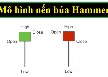 Nến búa Hammer là gì? Khái niệm và cách sử dụng nến búa Hammer