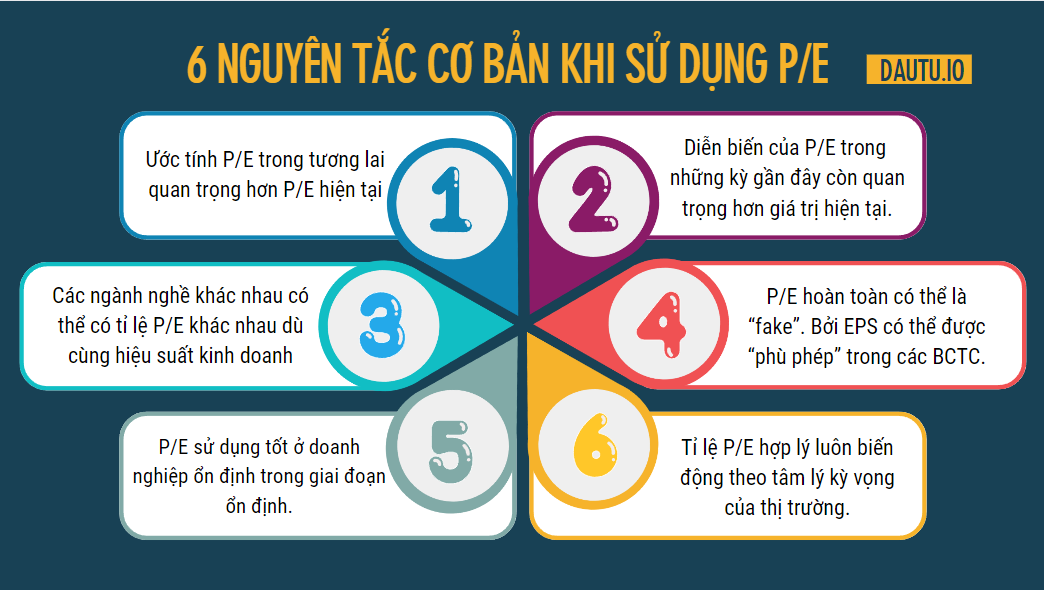 6 nguyên tắc khi sử dụng P/E, có 4 nguyên tắc chung của các chỉ số