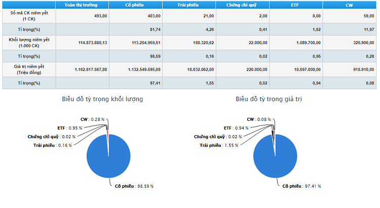 Sàn Hose là gì? Có bao nhiêu mã chứng khoán