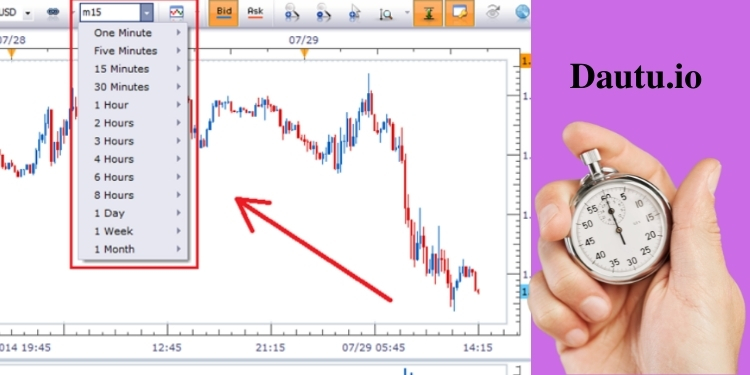 Time frame là gì? Khung thời gian trong MT4