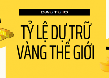 Thống kê tình hình dự trữ vàng của các nước trên thế giới 2021