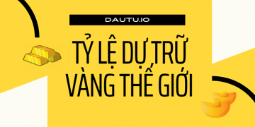 Thống kê tình hình dự trữ vàng của các nước trên thế giới 2021