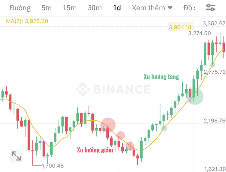 Scalping là gì? Chia sẻ kinh nghiệm và cách chơi Scalping hiệu quả nhất