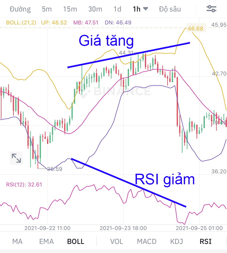 Dùng được Bollinger Bands như thế nào? Hướng dẫn cách sử dụng đường Bollinger Bands chính xác nhất