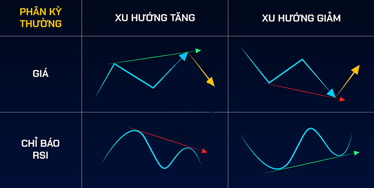 Học cách tính chỉ số RSI và các đọc các tín hiệu của RSI