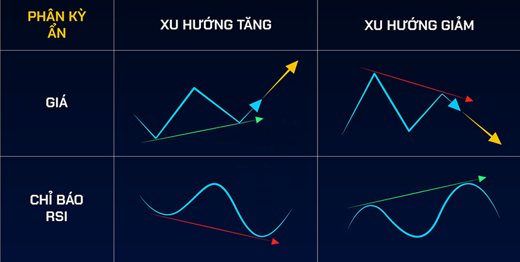 Trade theo RSI như thế nào? Cách tính chỉ số RSI khi Trade Coin