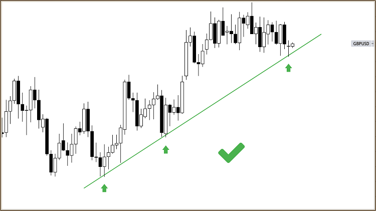 Vẽ đường xu hướng Trendline như thế nào? Hướng dẫn cách vẽ đường Trendline chuẩn nhất