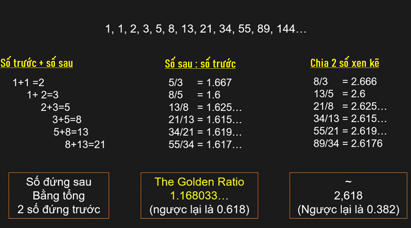 Chỉ báo Fibonacci là gì? Quy luật dãy số Fibonacci