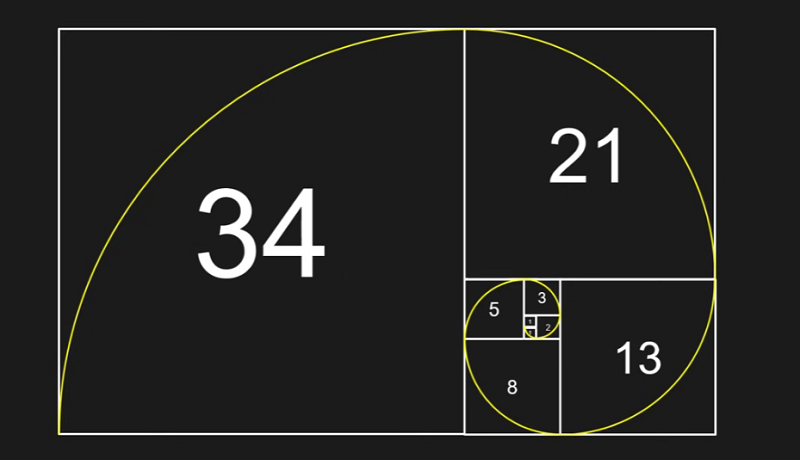 Ý nghĩa của dãy số fibonacci