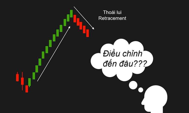 Hướng dẫn vẽ đường Fibonacci. Fibonacci giúp xác định độ sâu của những nhịp điều chỉnh.