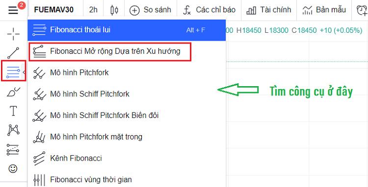 Fibonacci là gì? Cách sử dụng chỉ báo Fibonacci