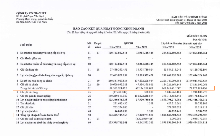 EBIT là gì, công thức tính, ví dụ cụ thể