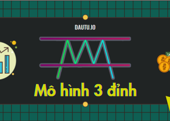 Mô hình 3 đỉnh. Mô hình Triple Top