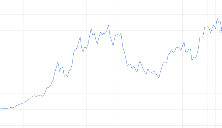 Line chart là công cụ rất hiệu quả để đọc sóng