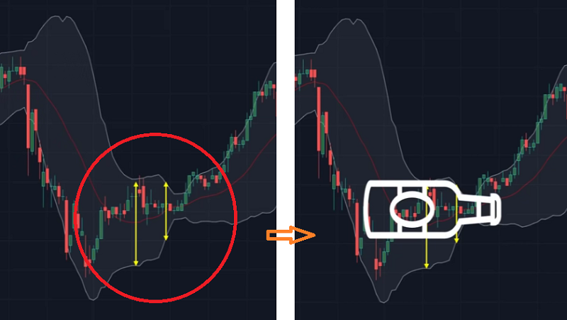 Cách giao dịch với Bollinger Bands. Mô hình cổ chai