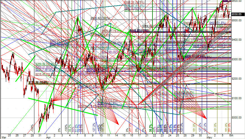 Đường xu hướng là gì? Đường trendline là gì?