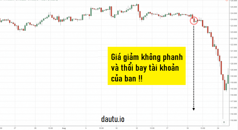 Lệnh Stop Loss là gì? Kinh nghiệm đặt lệnh Stop Loss