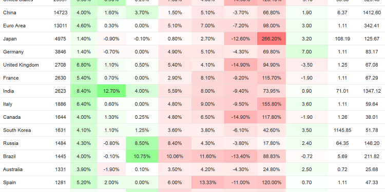 Dữ liệu kinh tế tổng quan toàn cầu tới nay