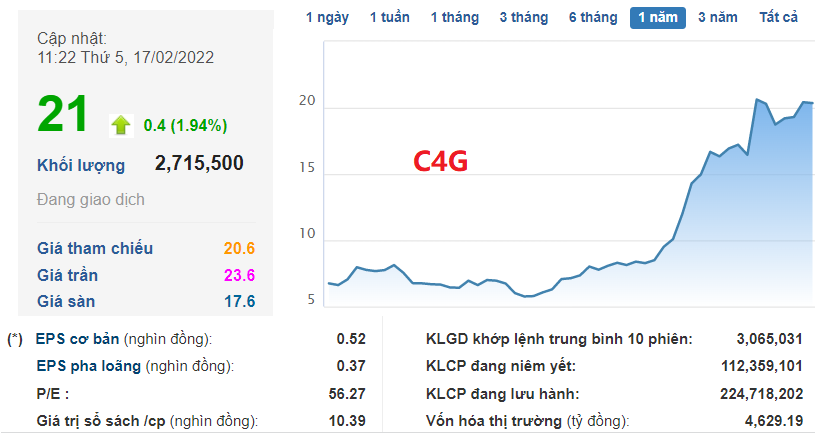 Các mã cổ phiếu ngành đầu tư công, cổ phiếu C4G