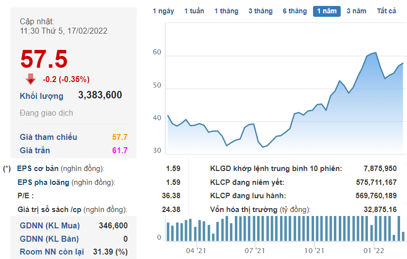 Mã cổ phiếu đầu tư công, cổ phiếu KBC