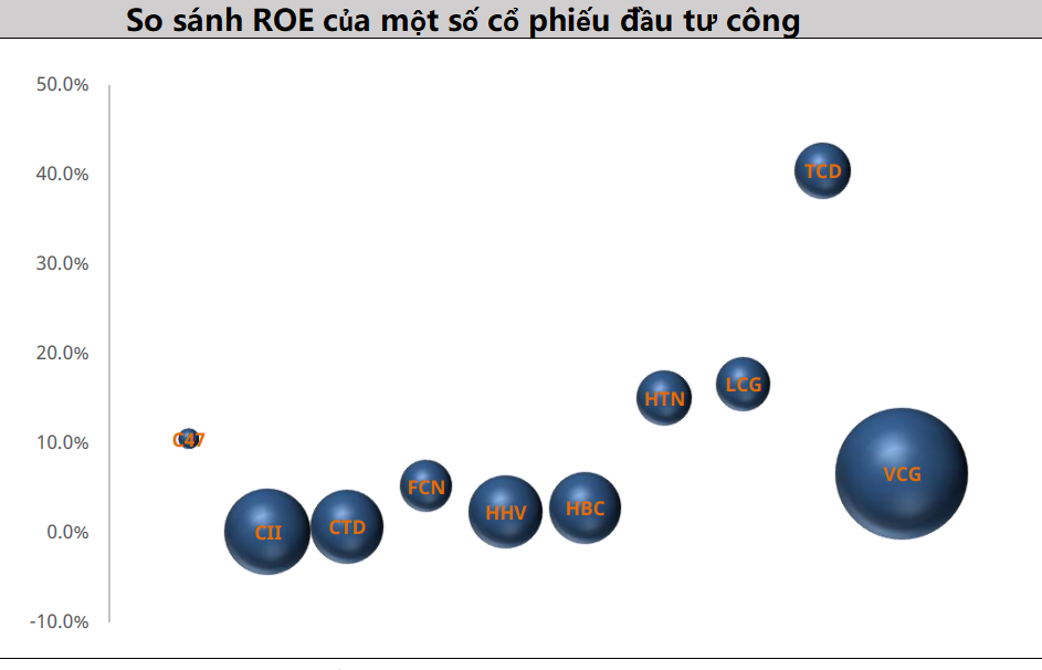 Có nên mua mã cổ phiếu đầu tư công?