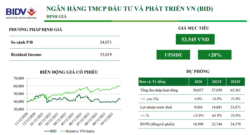 Các mã cổ phiếu ngân hàng tiềm năng. Định giá cổ phiếu BID