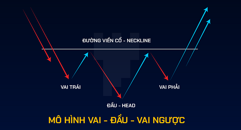 Mô hình vai đầu vai ngược là gì?