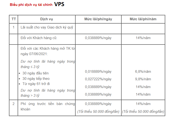 Bảng giá dịch vụ/phí giao dịch trên VPS