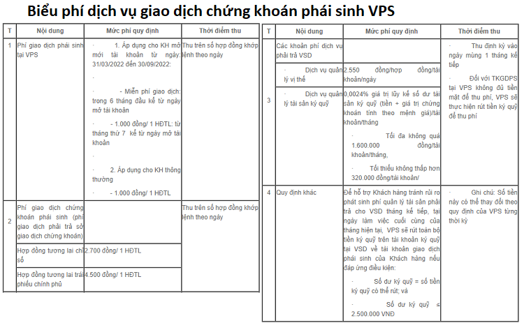 Biểu phí dịch vụ giao dịch chứng khoán phái sinh VPS