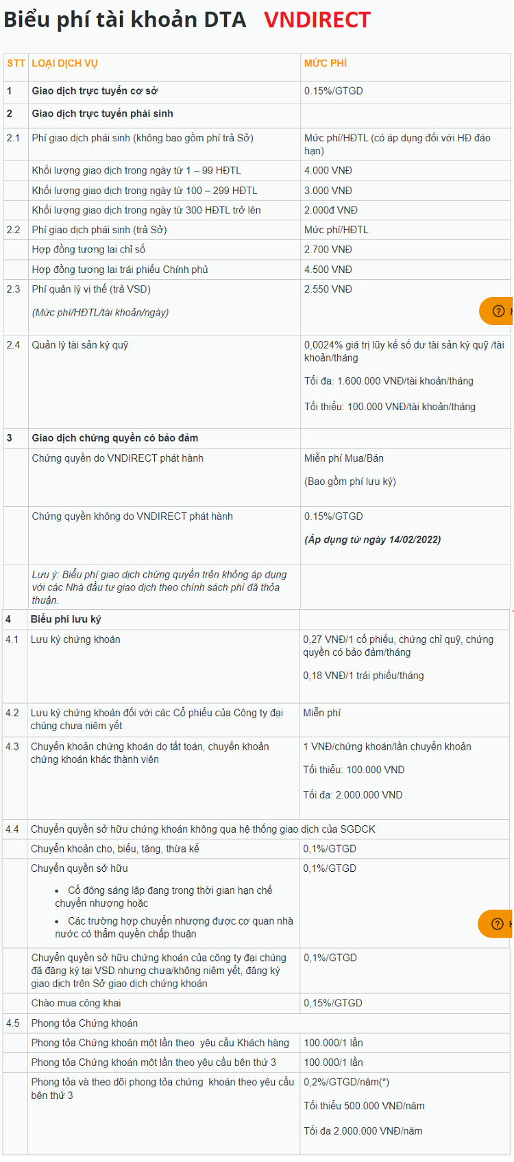 Biểu phí giao dịch Vndirect