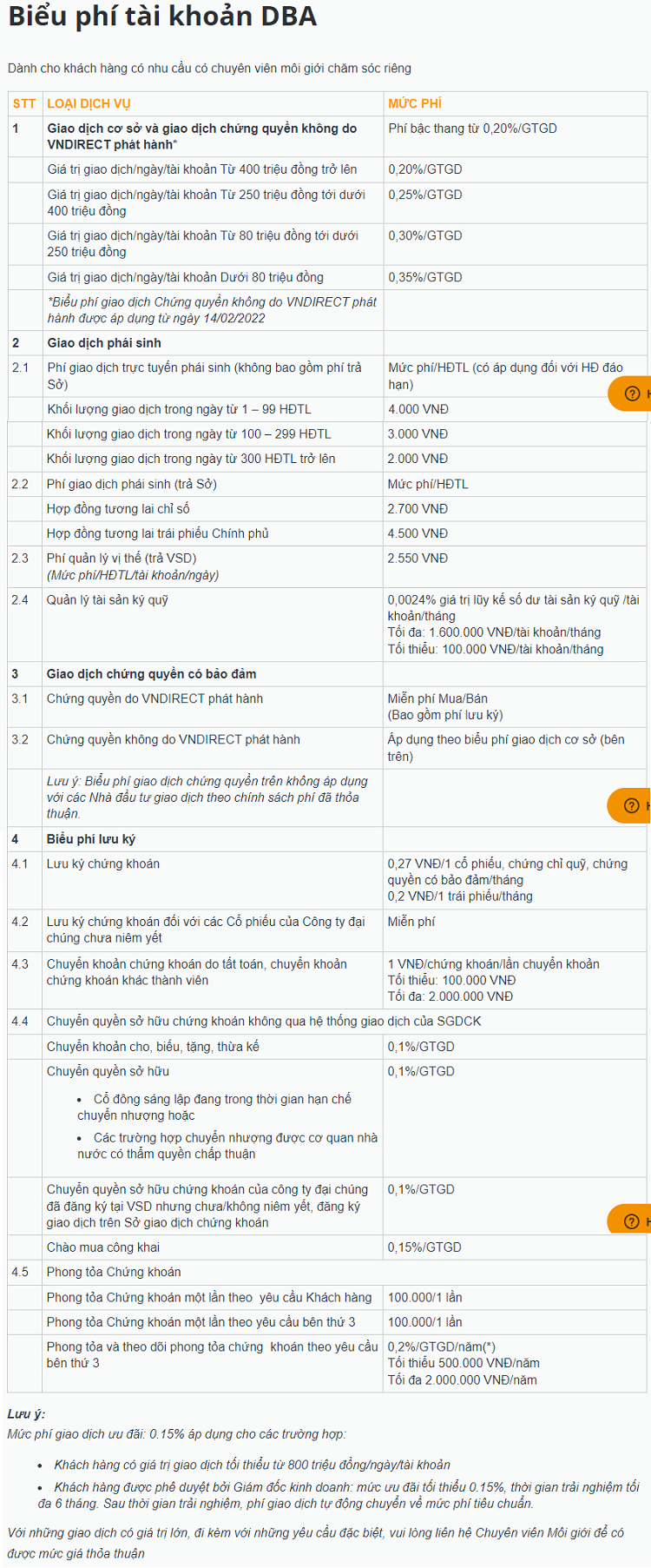 Biểu phí giao dịch chứng khoán Vndirect